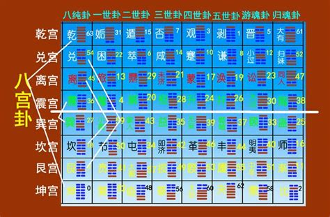 八宮是什麼|最新整理《易經》八宮卦的相關知識，發現隱藏著許多。